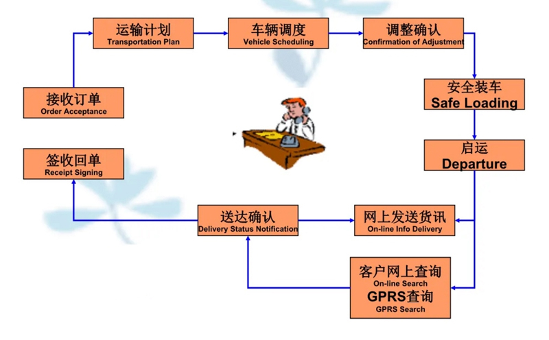 苏州到平潭搬家公司-苏州到平潭长途搬家公司